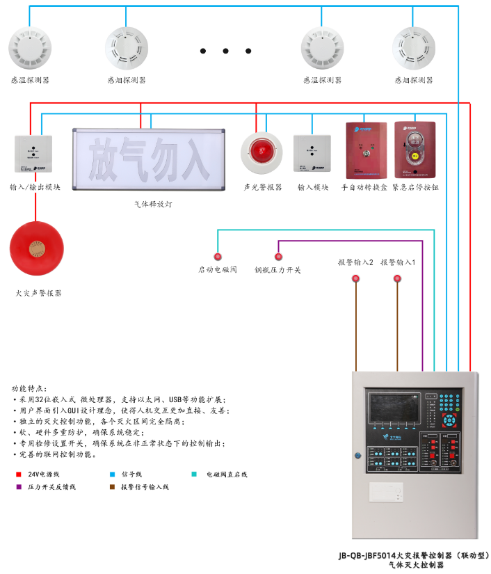 JB-QB-JBF5014河南气体灭火控制器系统组成图