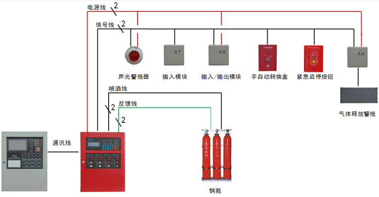 JBF5016河南气体灭火控制器控制系统图